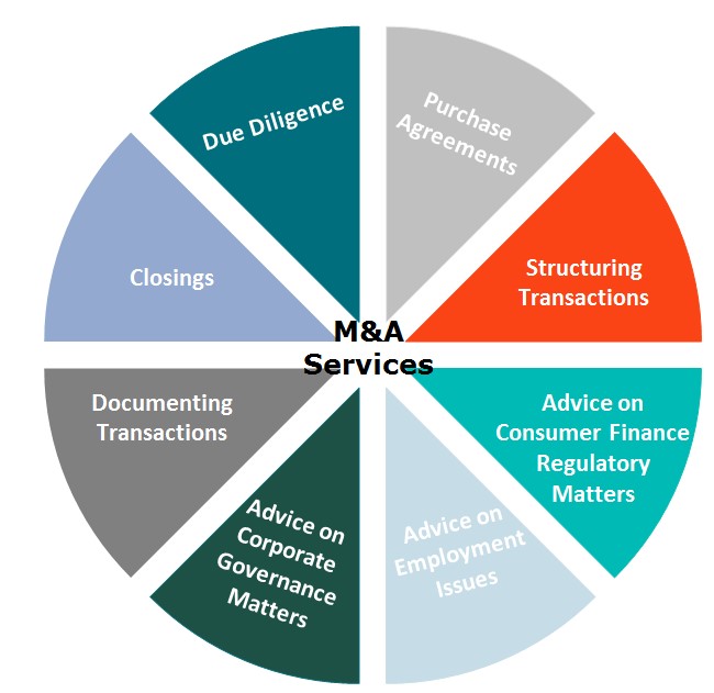 Mergers & Acquisitions law services in Kenya